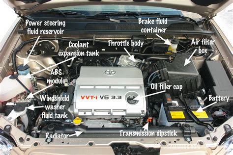 Honda accord under the hood diagram - The 2000 Honda Accord has 3 different fuse boxes: Under-hood fuse box diagram. Interior fuse boxes driver's side diagram. Passenger's side diagram. Honda Accord fuse box diagrams change across years, pick the right year of your vehicle: